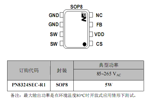LED平板灯驱动IC订购信息 LED平板灯驱动IC订购信息