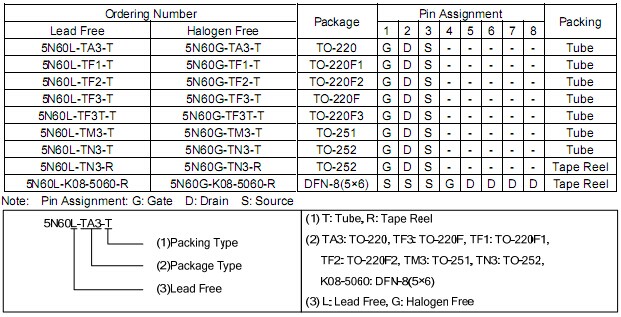 UTC MOS管 5N60订购信息