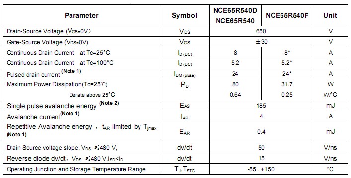 NCE65R540 最大参数 NCE65R540 最大参数