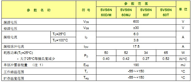 SVS6N60D 最大参数 SVS6N60D 最大参数