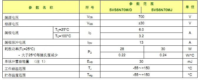 SVS6N70M 最大参数 SVS6N70M 最大参数