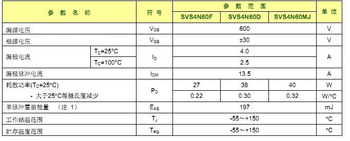 SVS4N60F 最大参数 SVS4N60F 最大参数