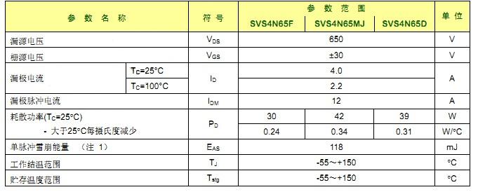 SVS4N65F 最大参数 SVS4N65F 最大参数
