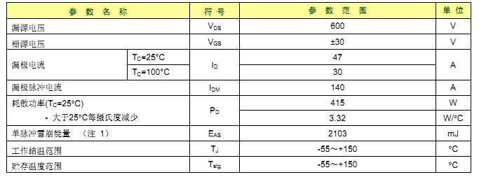 SVS47N60PN 最大参数 SVS47N60PN 最大参数