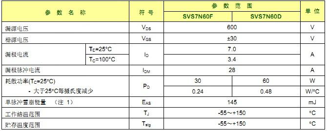 SVS7N60D 最大参数 SVS7N60D 最大参数