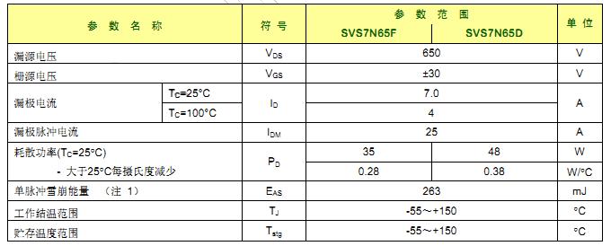 SVS7N65最大参数