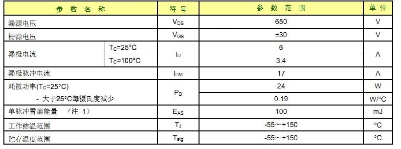 SVS6N65F 最大参数 SVS6N65F 最大参数