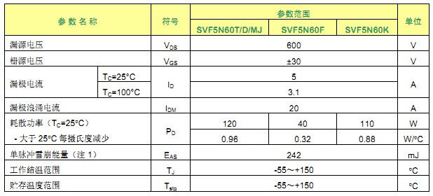 SVF5N60F 最大参数 SVF5N60F 最大参数