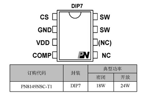 PN8149 封装订购信息 PN8149 封装订购信息