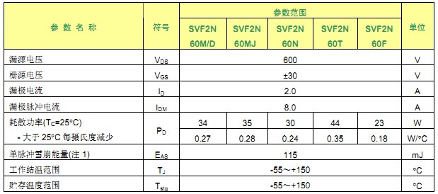 SVF2N60F 最大参数 SVF2N60F 最大参数