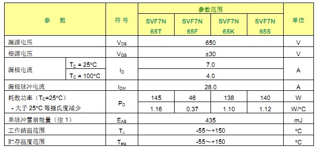 SVF7N65F 最大参数 SVF7N65F 最大参数