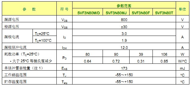 SVF3N80F 最大参数 SVF3N80F 最大参数